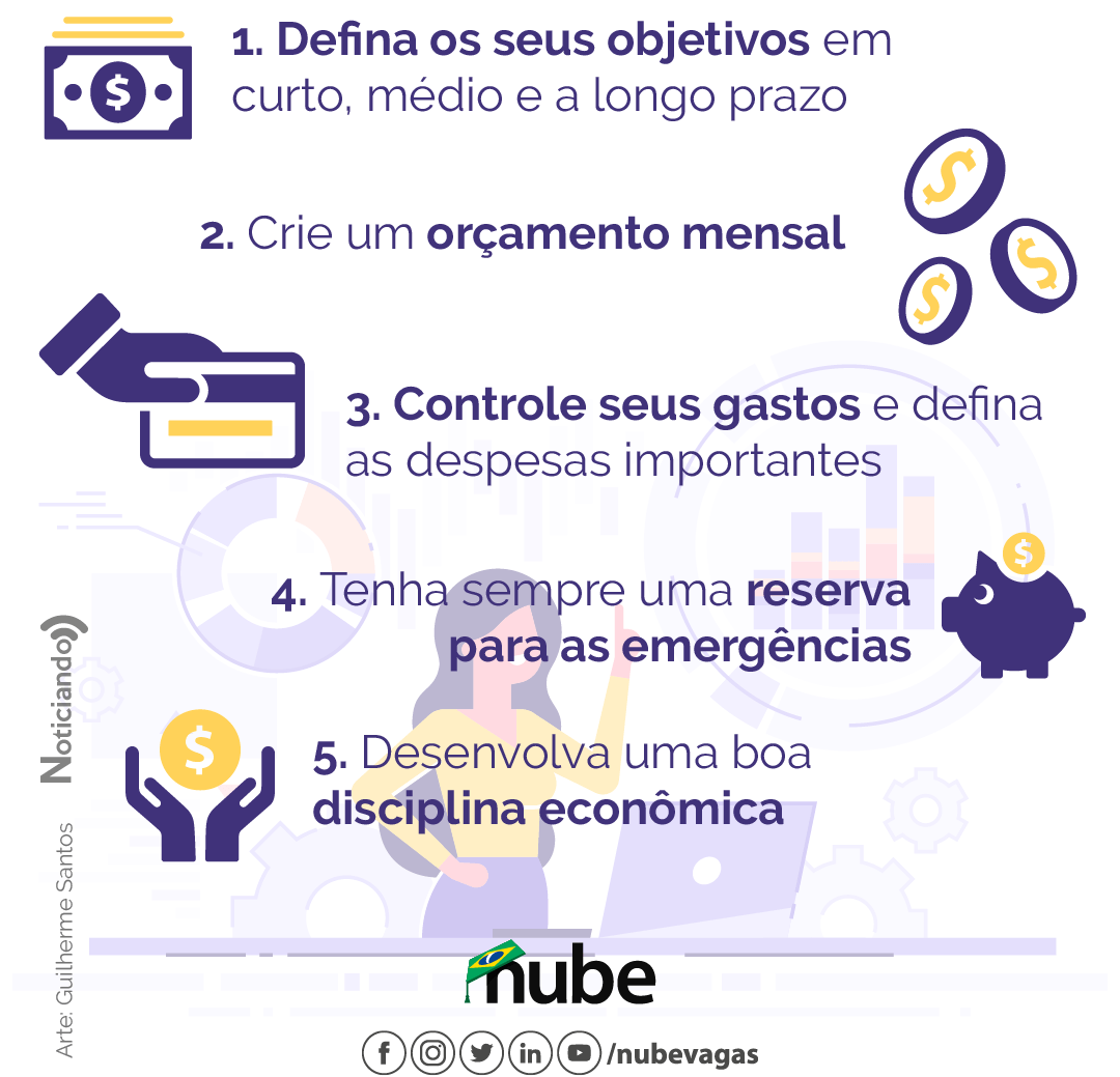 Planejamento financeiro: veja a importância e 5 dicas para fazer