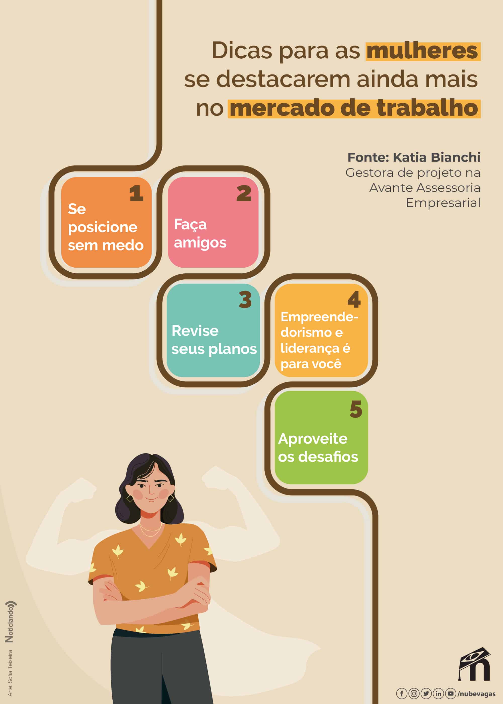 infográfico liderança feminina uma crescente tópicos