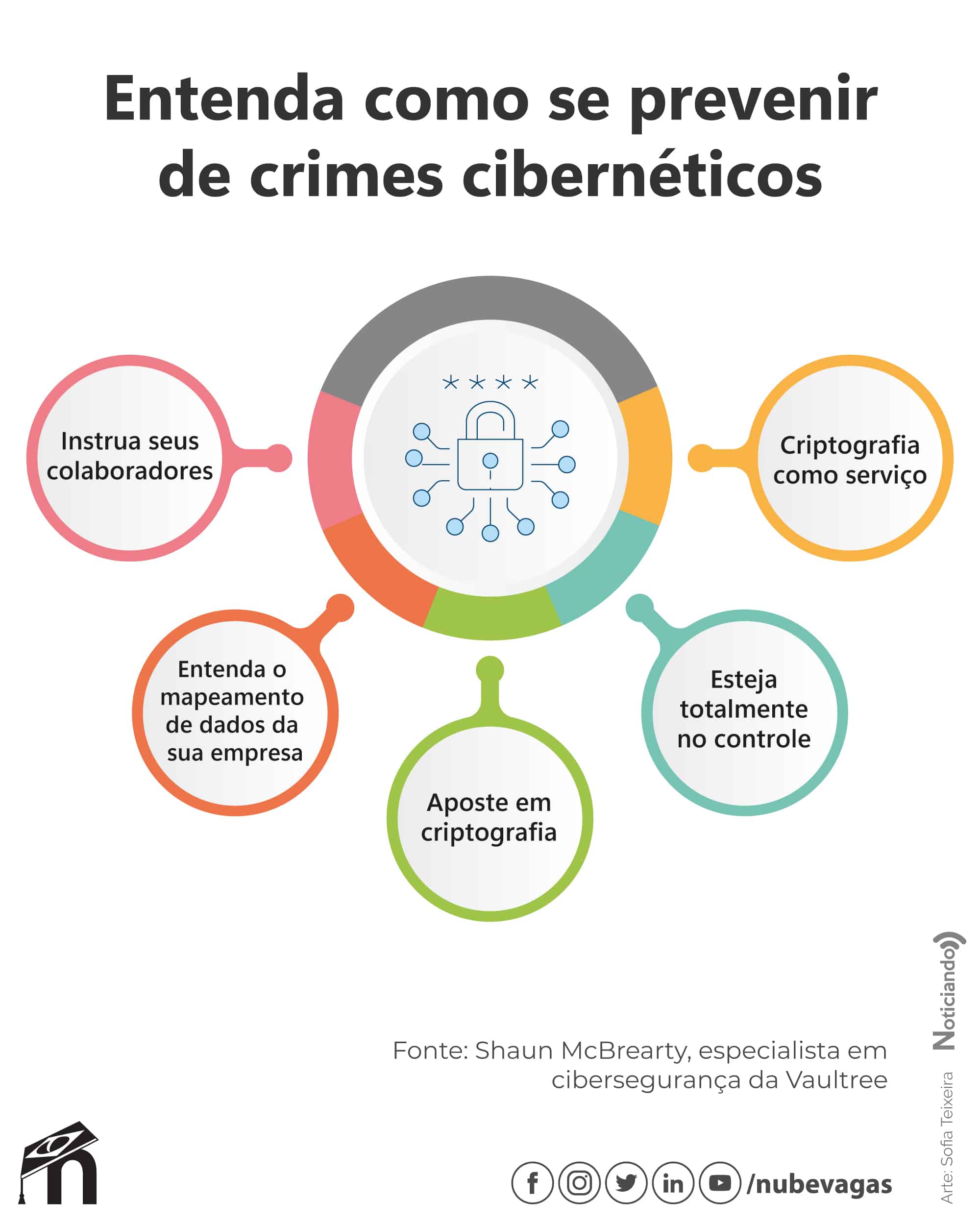 infográfico 15-12-21