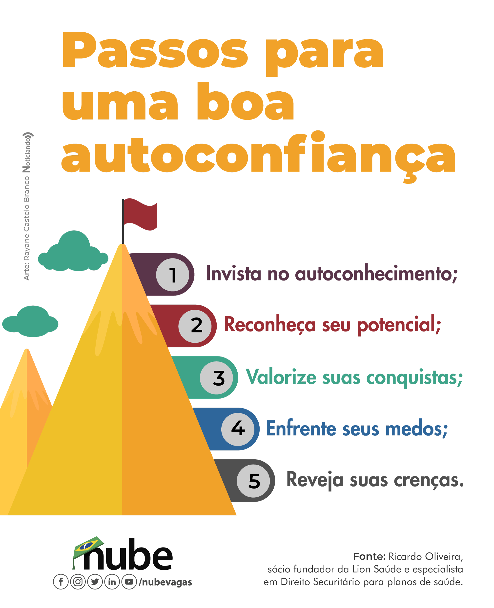 Autoconfiança e autoconhecimento para uma carrei... | Nube 13/01/2022