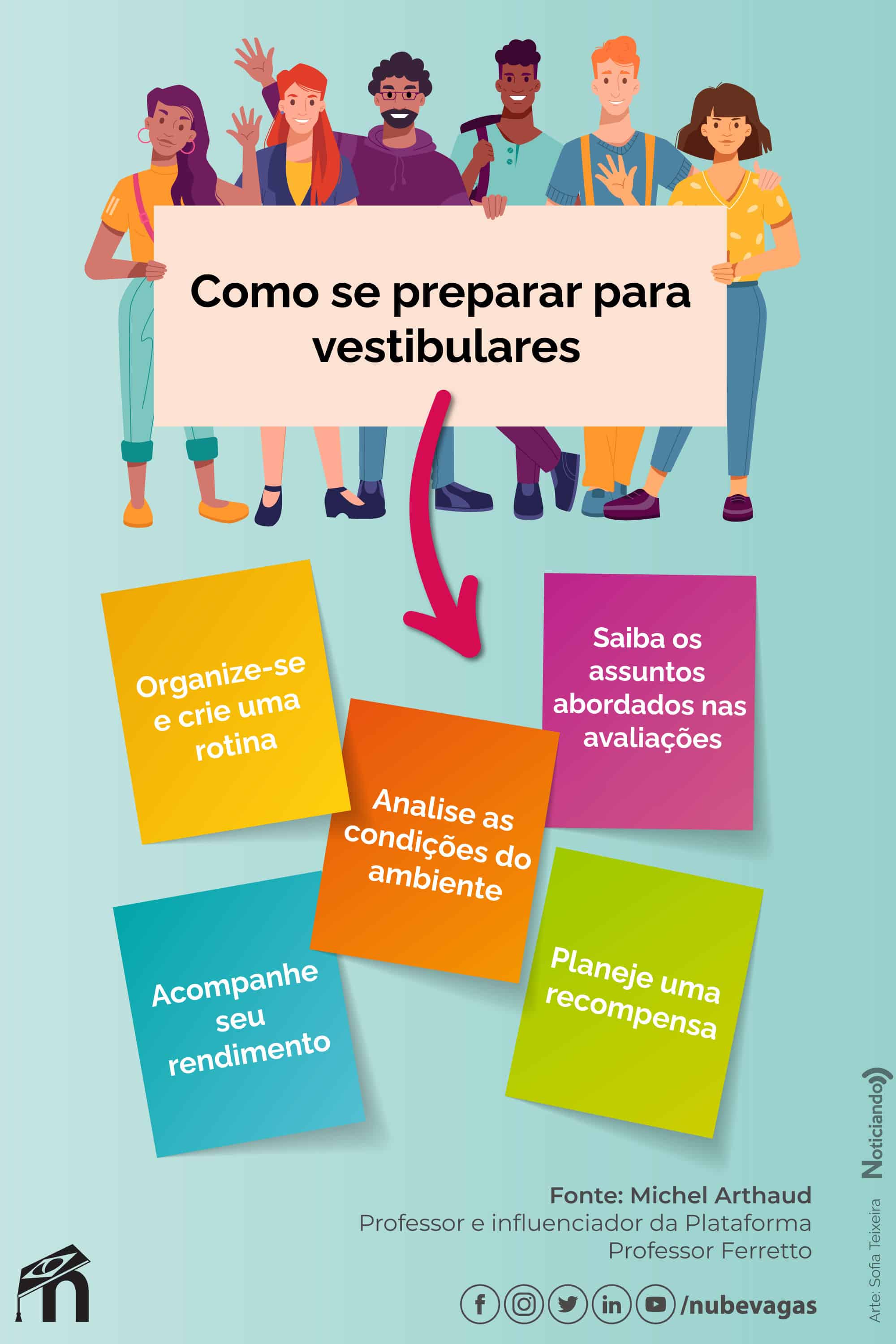 5 dicas para se preparar para vestibulares de ju... | Nube 01/02/2022