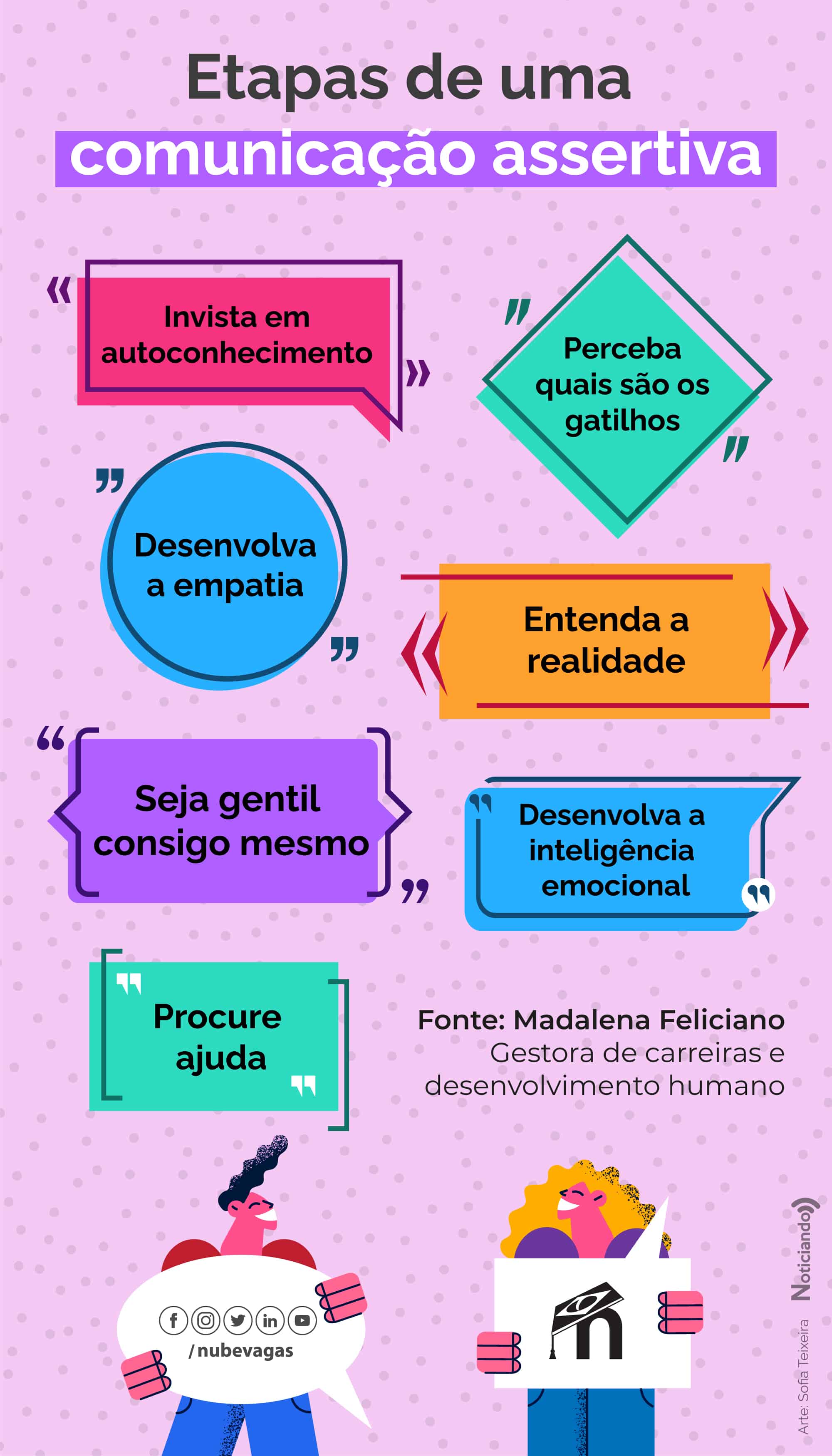 infográfico 24-02-22