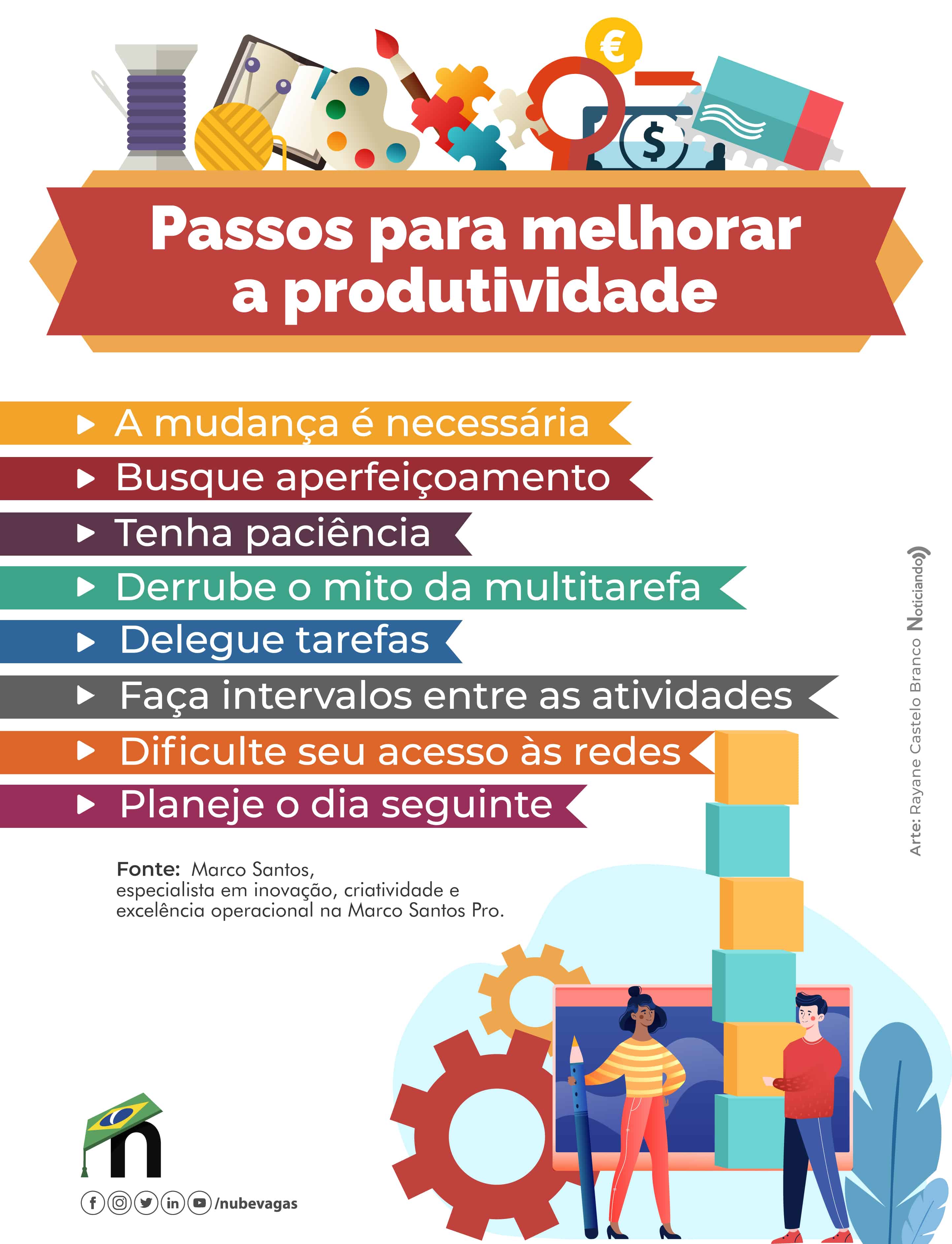 cheiro de produtividade - Como organizar e dirigir uma empresa