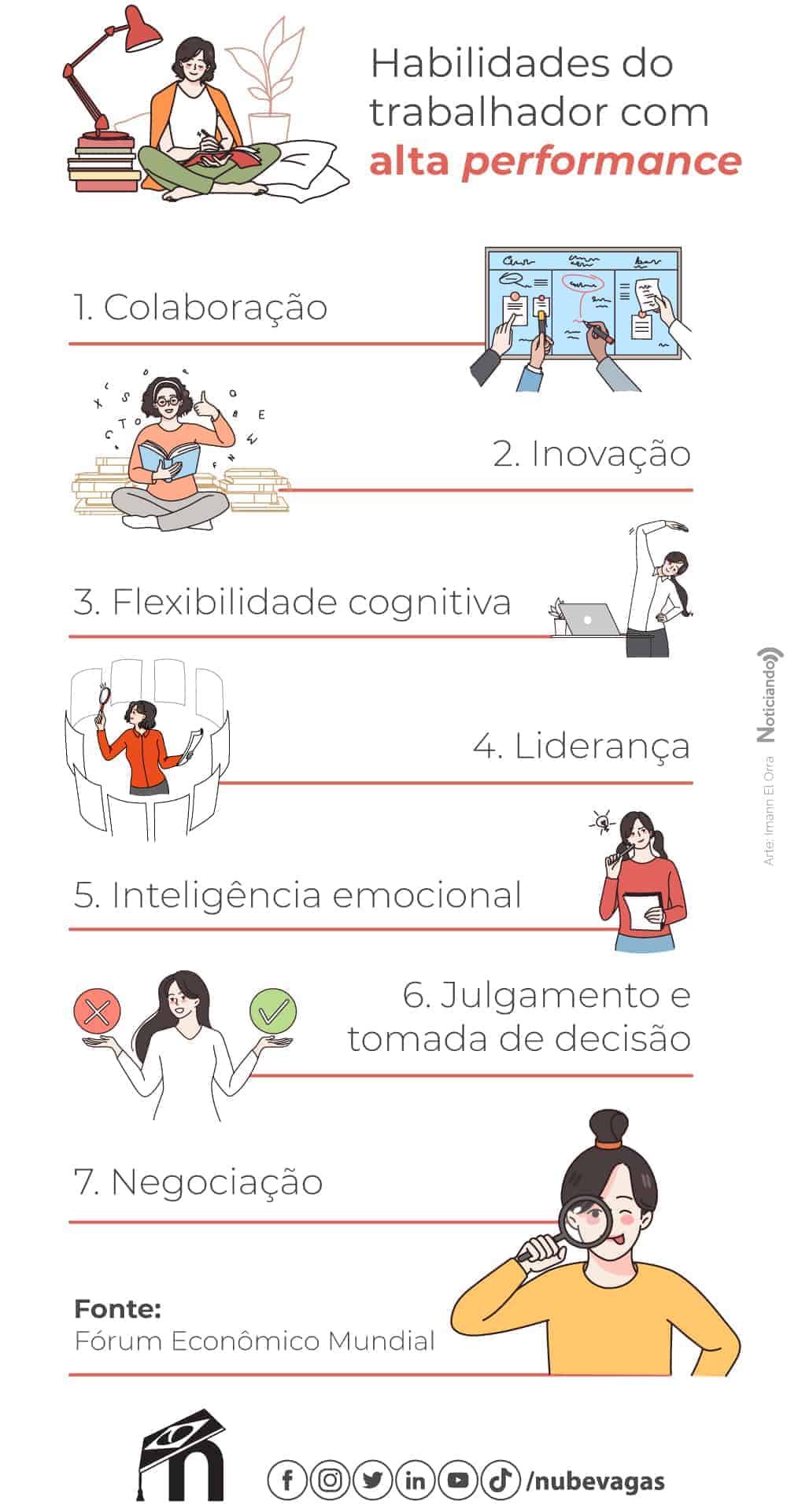 Empatia: como desenvolvê-la e praticá-la - FM2S