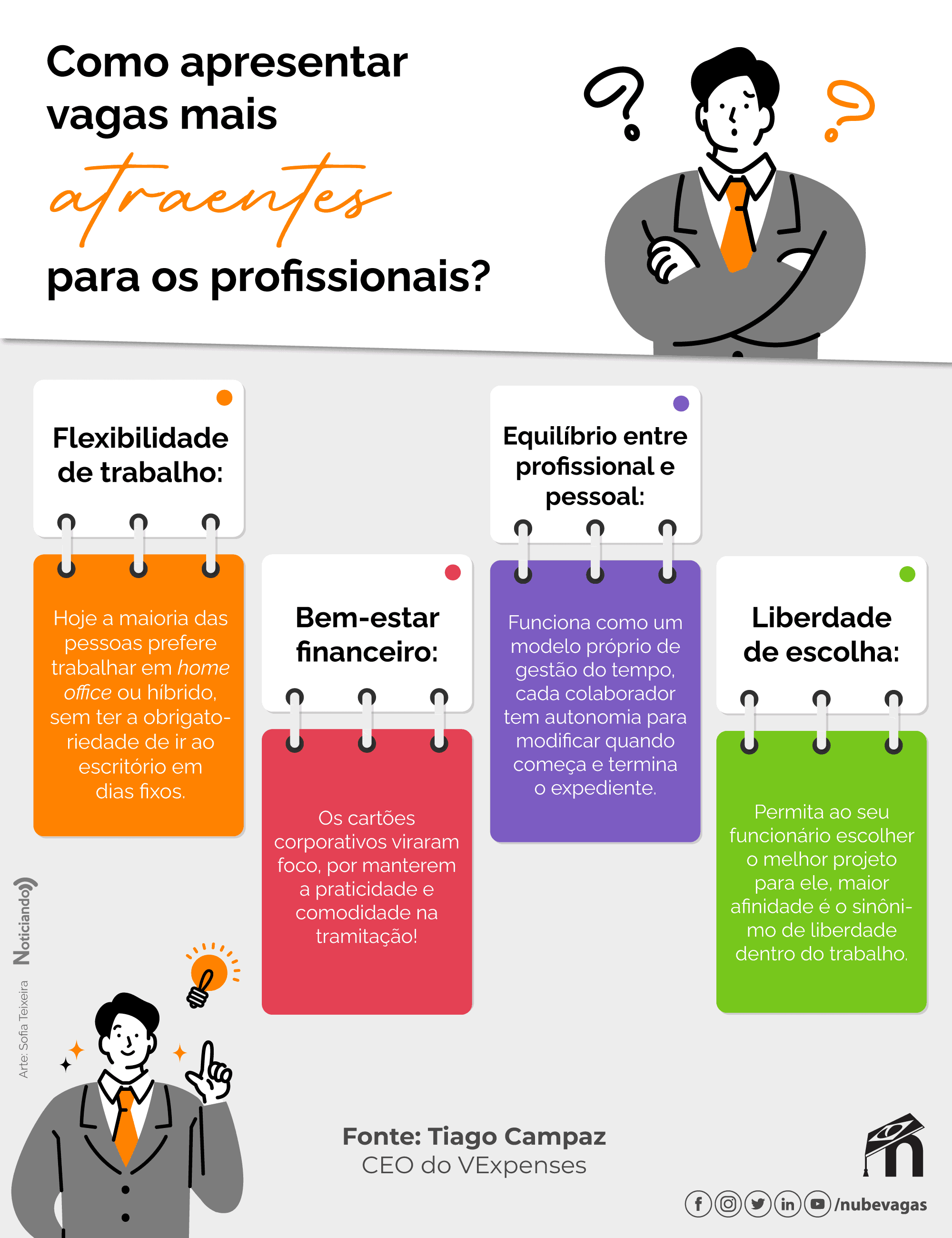 infográfico listando quatro diferentes fatores que tornam uma vaga de emprego mais atraente