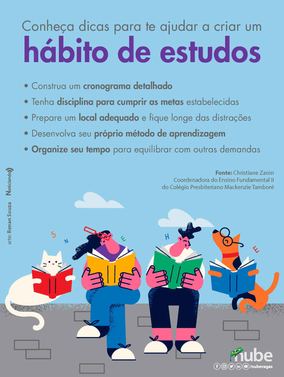 Infografico de dicas para te ajudar a criar um hábito de estudos