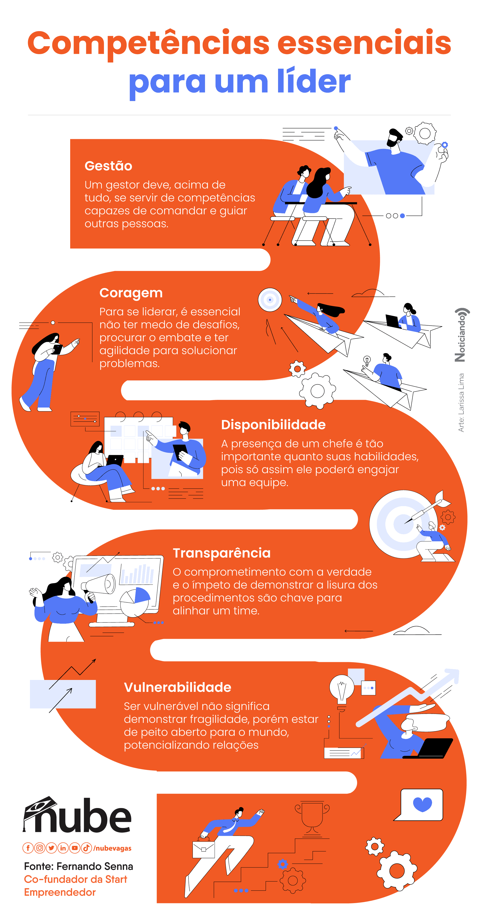 Infográfico laranja e azul com competências essenciais para ser um líder  