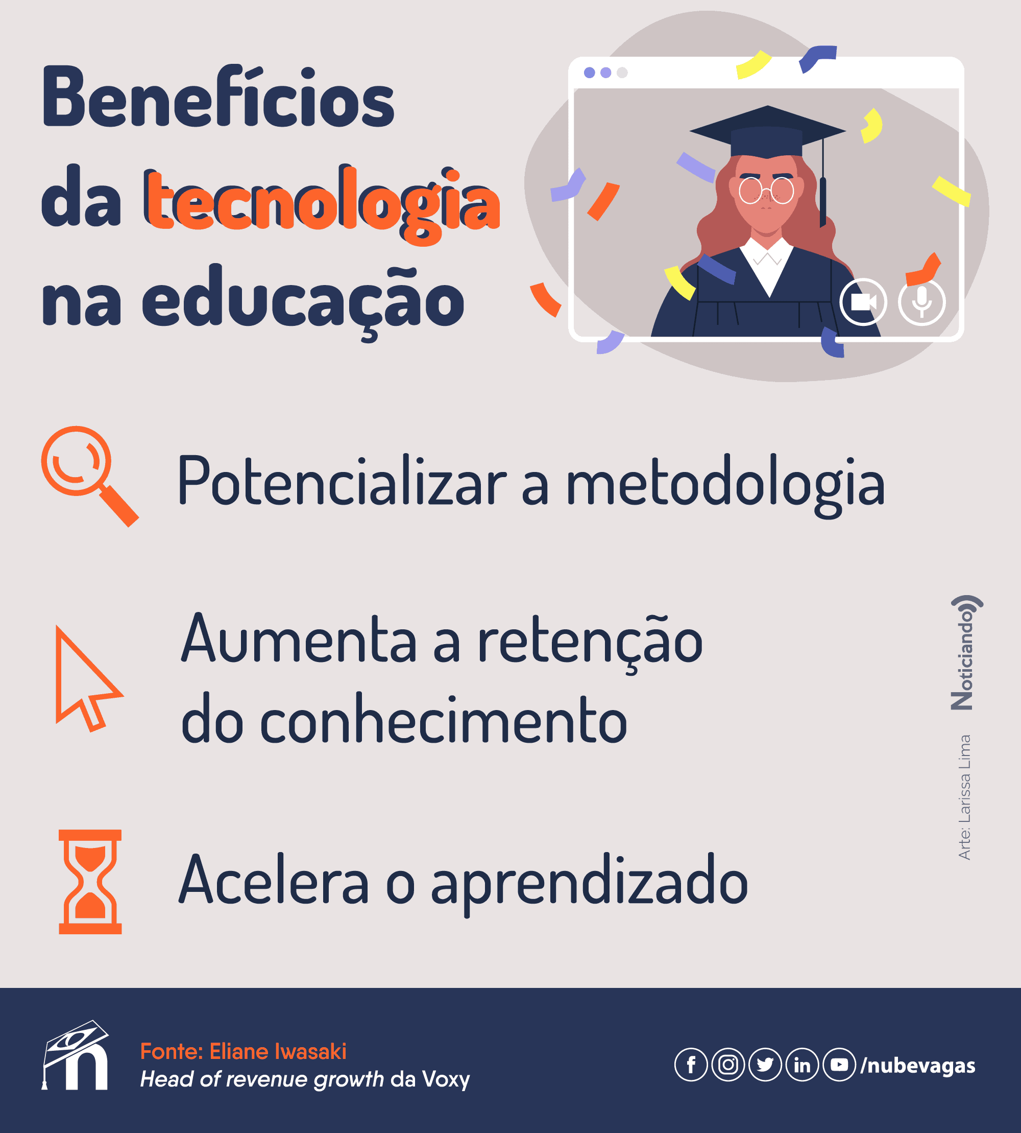 Infográfico: benefícios da tecnologia na educação