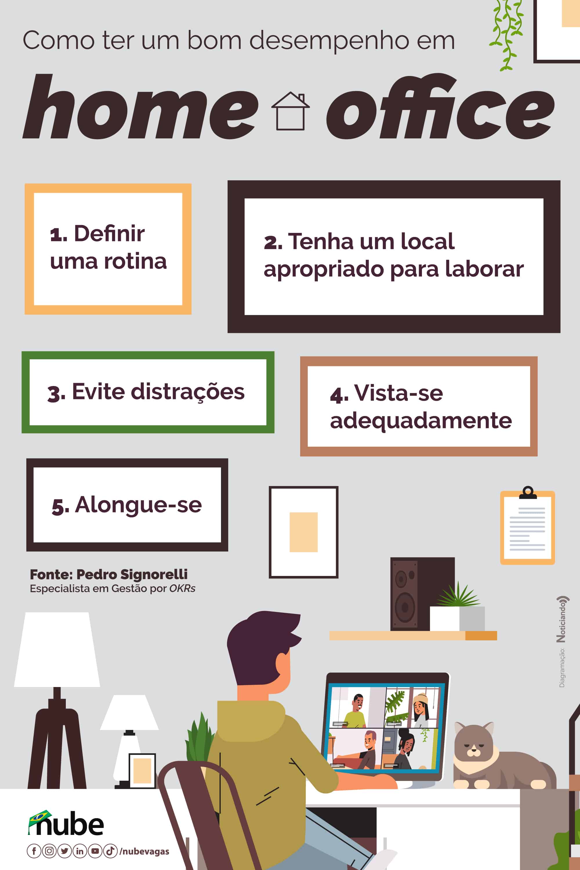 infográfico elencando cinco dicas para ter bom desempenho no home office