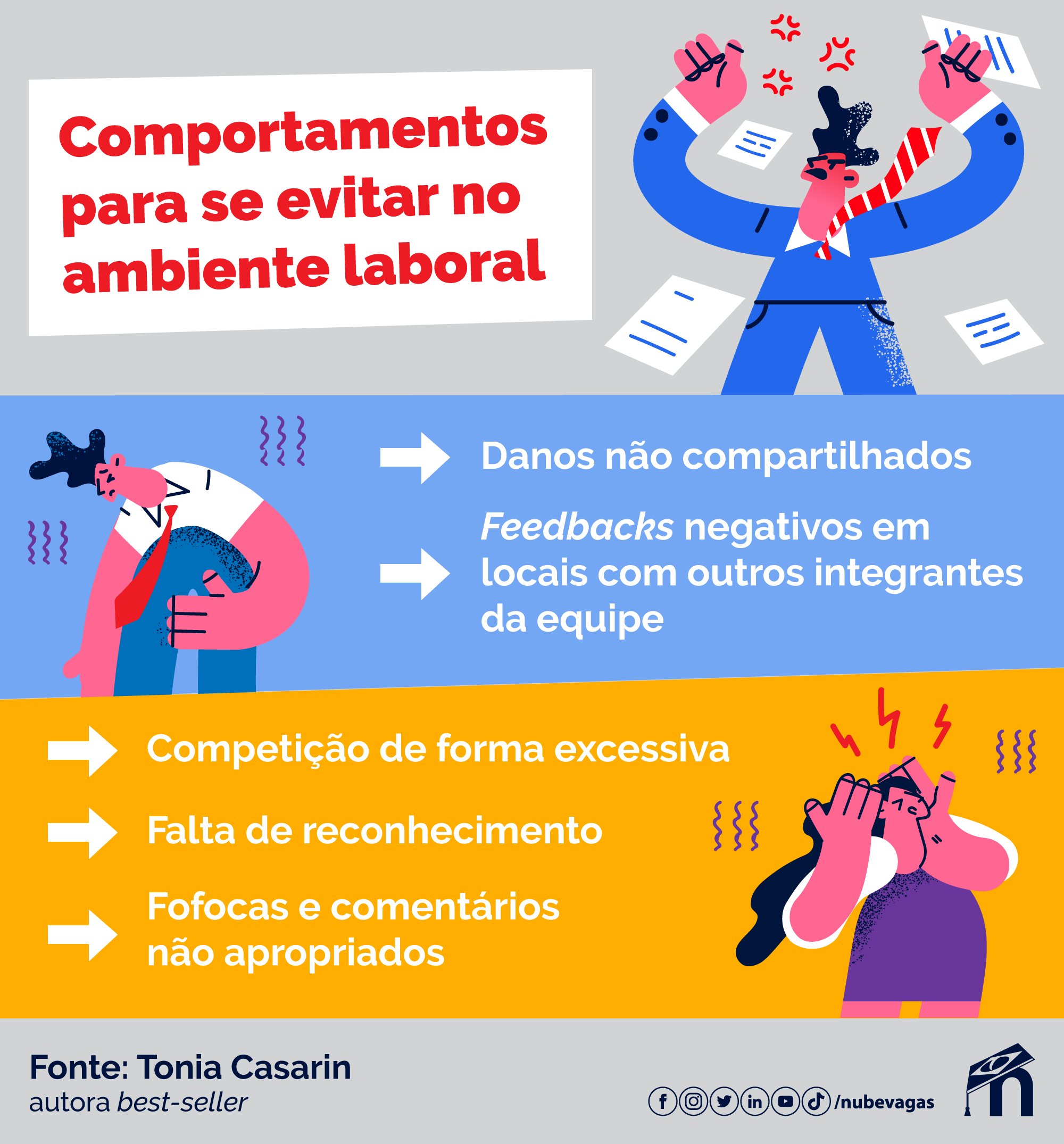 infográfico listando atitudes tóxicas a serem evitadas em ambiente de trabalho