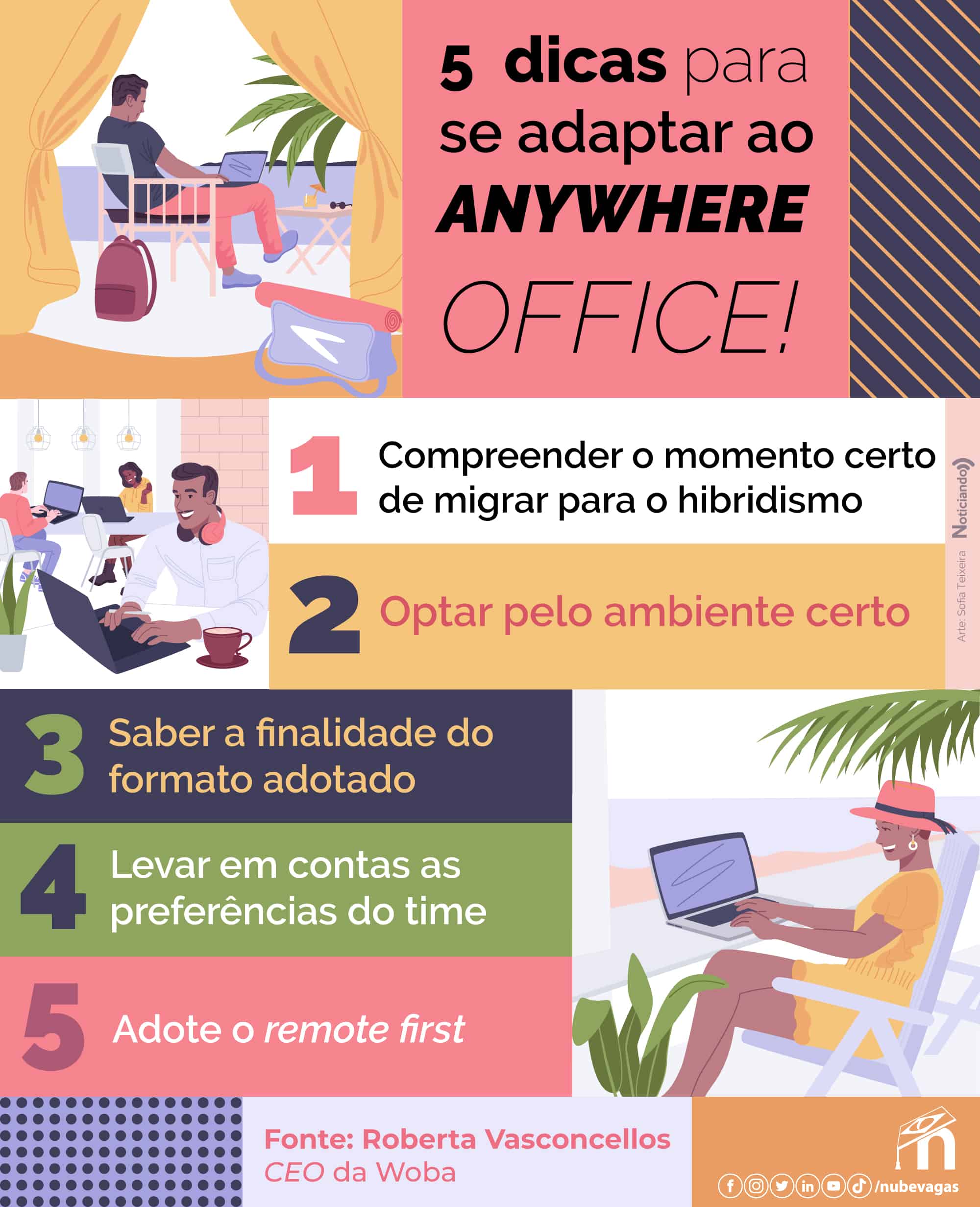 infográfico listando cinco dicas para se adaptar ao anywhere office