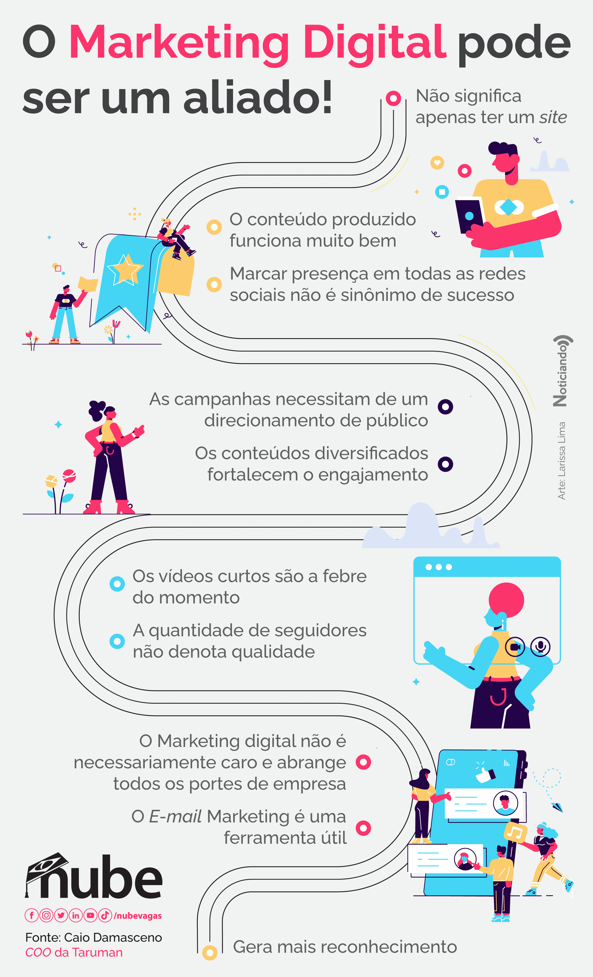 Marketing Digital em 2023: o que é, principais estratégias e mais!