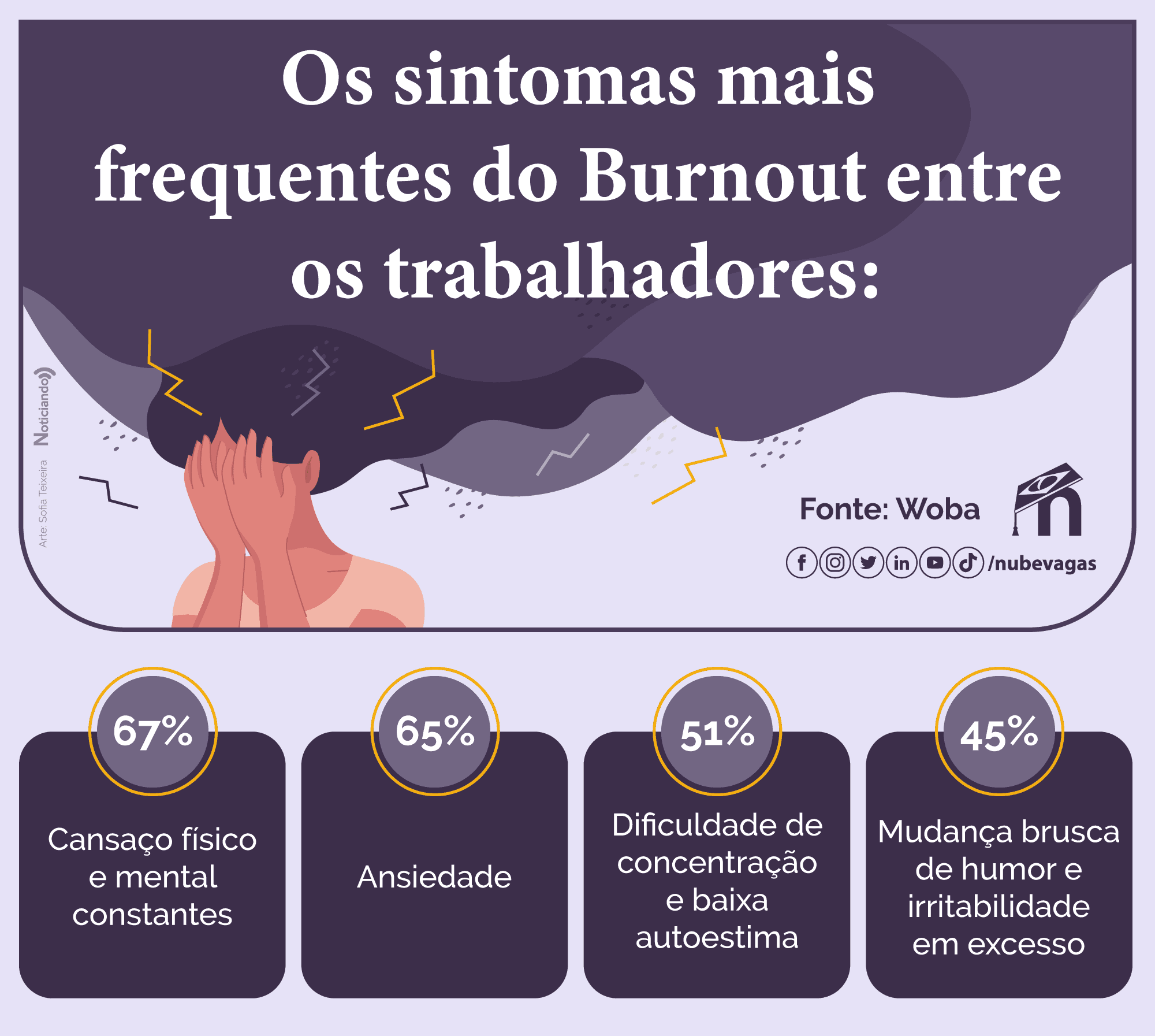 infográfico falando sobre os sintomas do Burnout