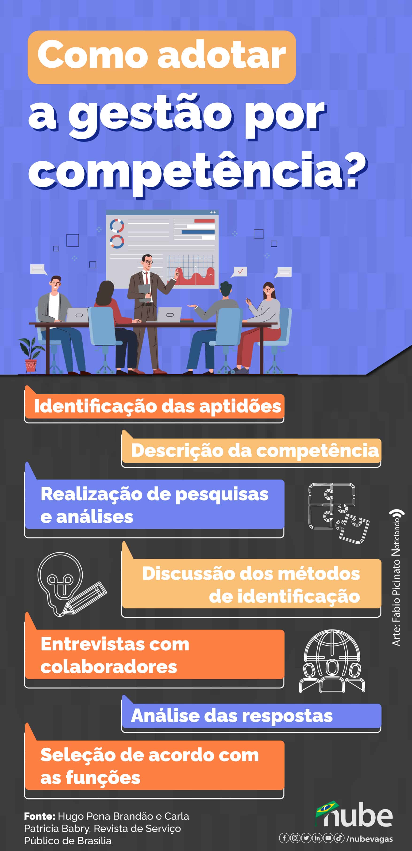 infografico COMO ADOTAR A GESTÃO POR COMPETÊNCIA