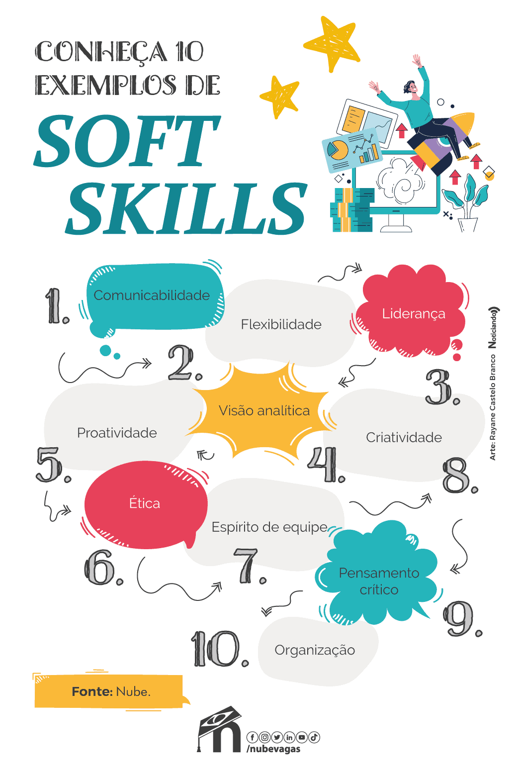 Infográfico informativo sobre soft skills