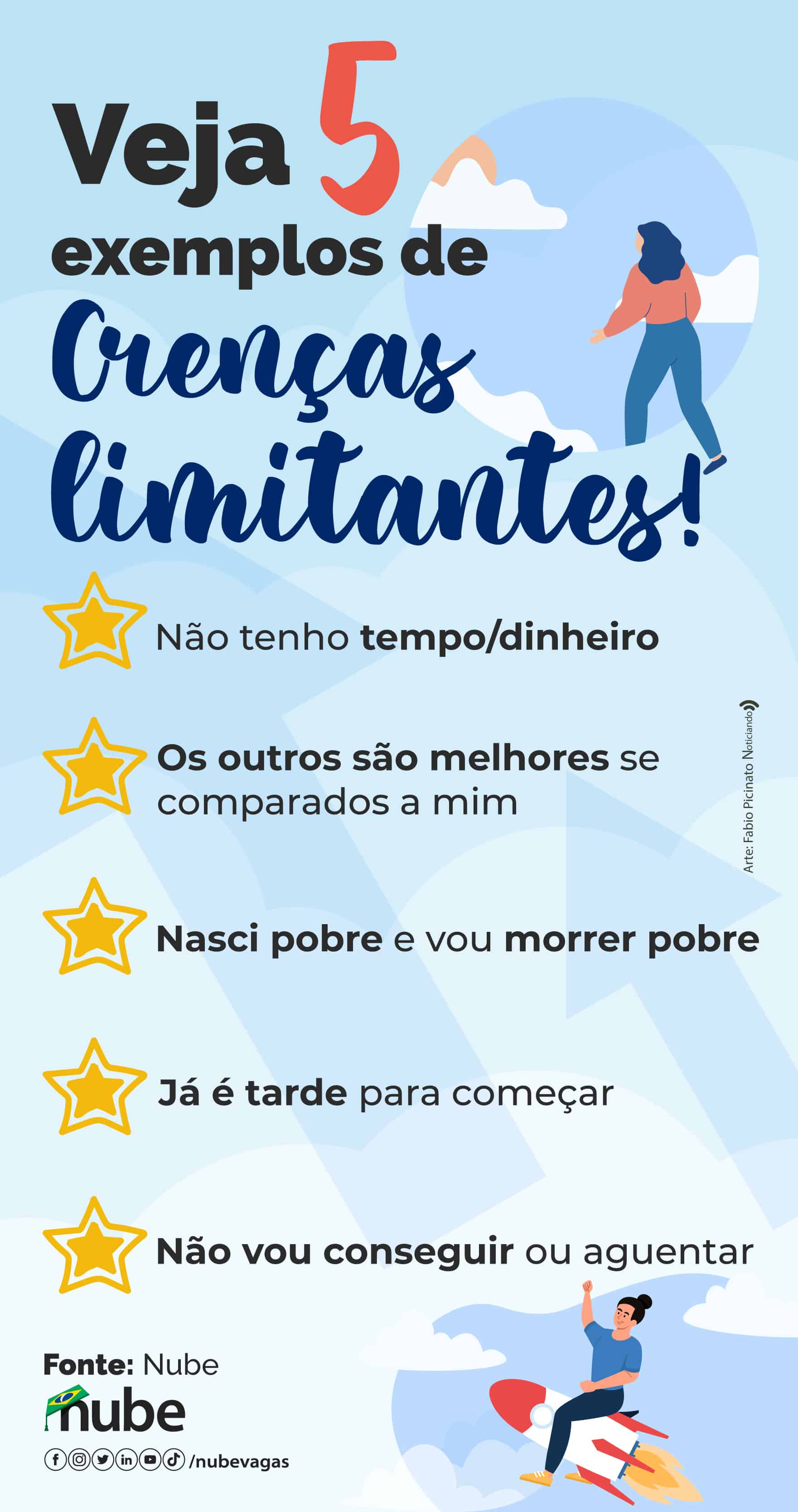 infográfico crenças limitantes