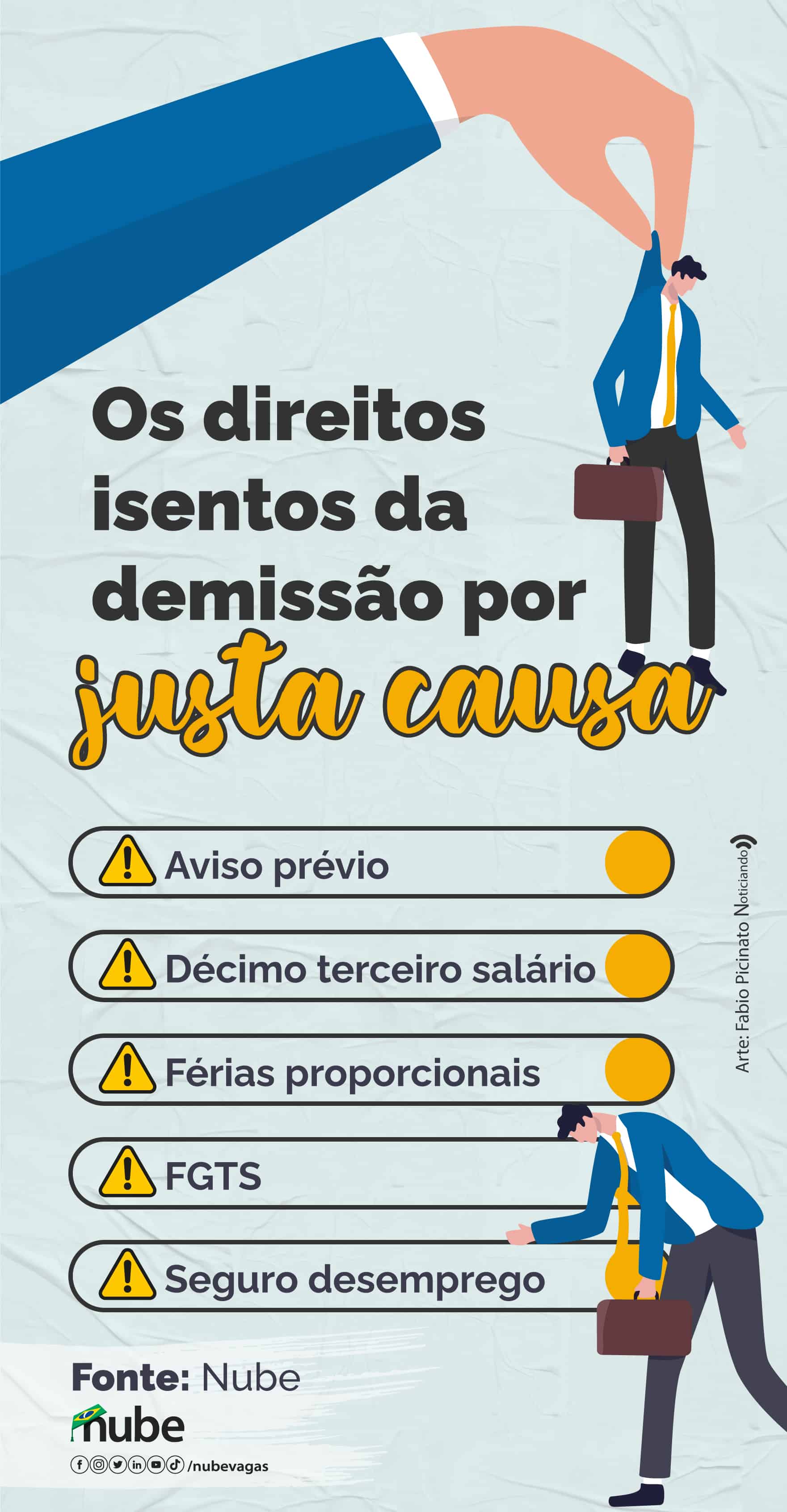 infográfico OS DIREITOS ISENTOS NA DEMISSÃO POR JUSTA CAUSA