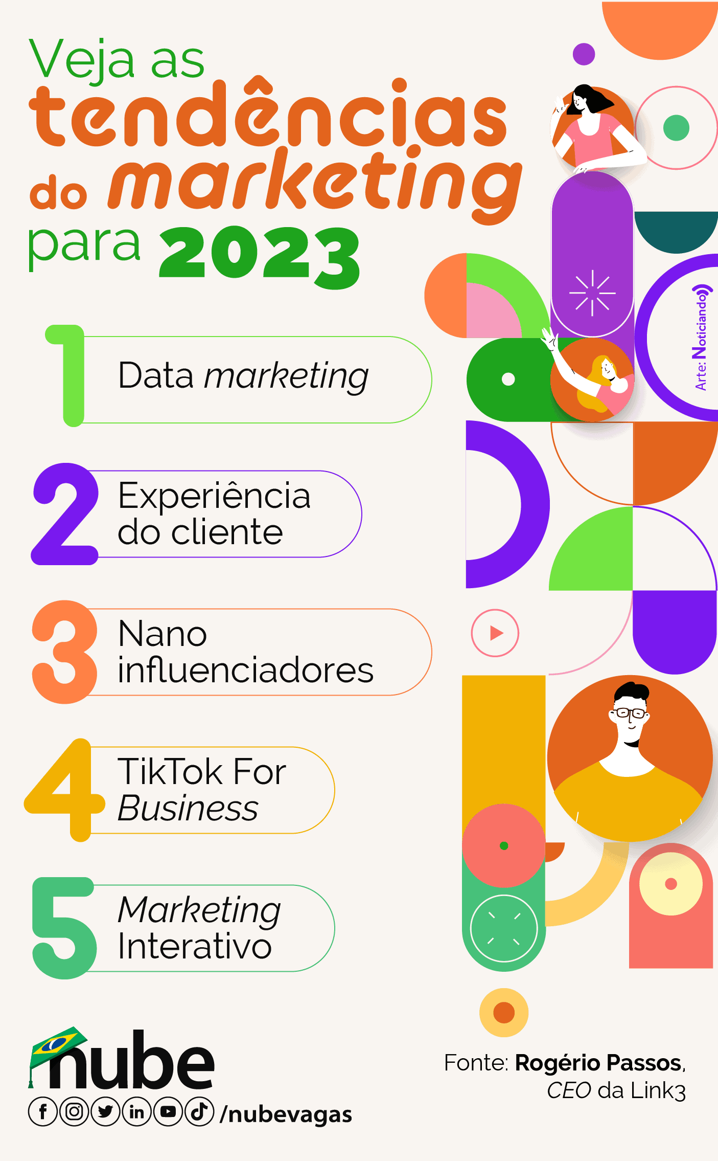 Infográfico com tendências para o marketing em 2023