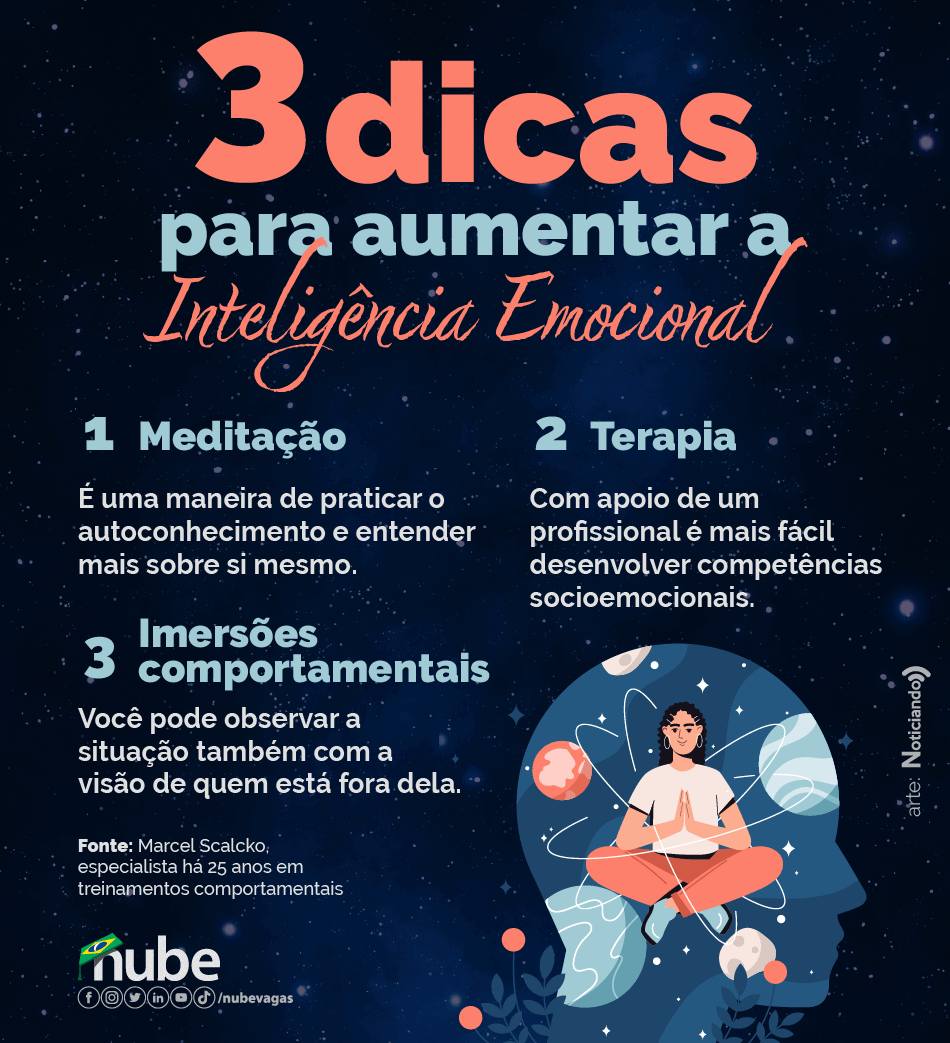 Infografico com três dicas para aumentar a inteligência emocional