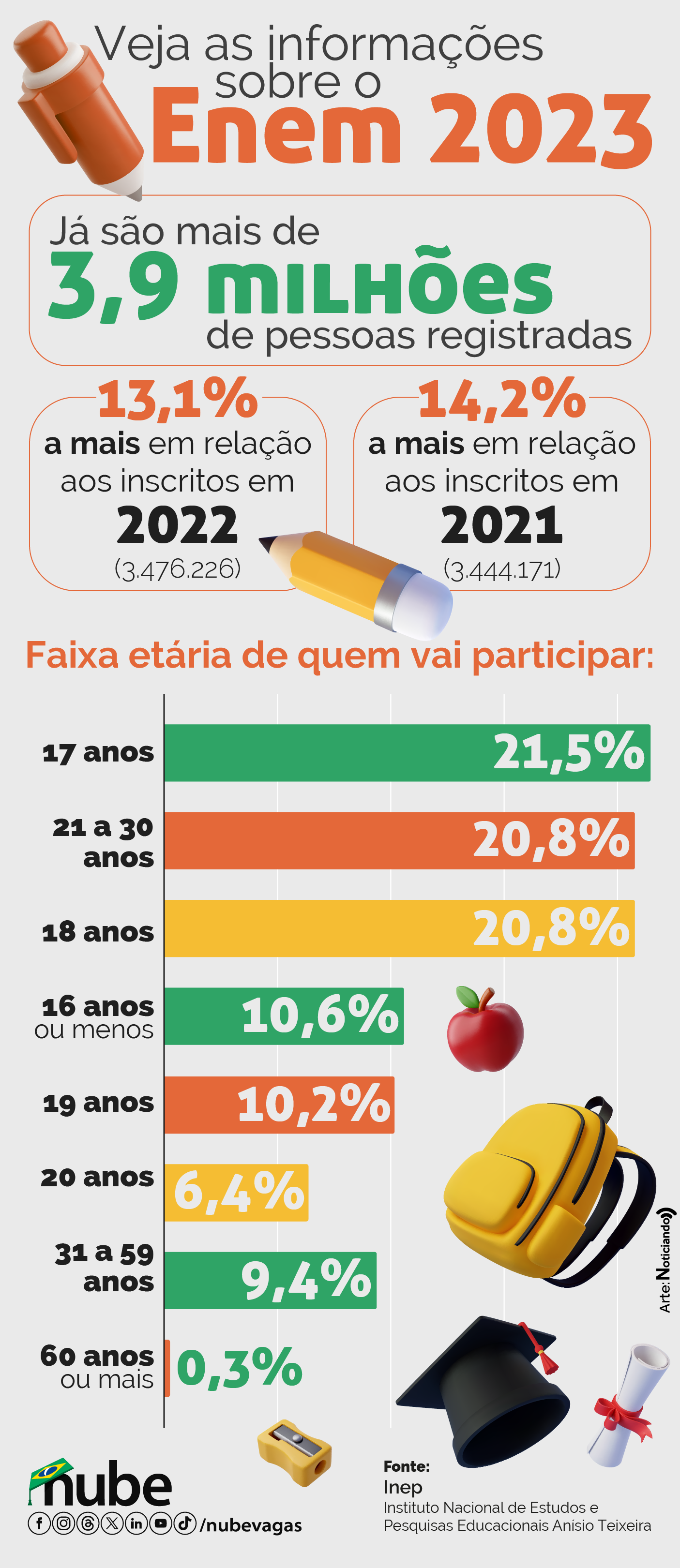 Saiba como saber a nota do Enem 2023: ver resultado e média