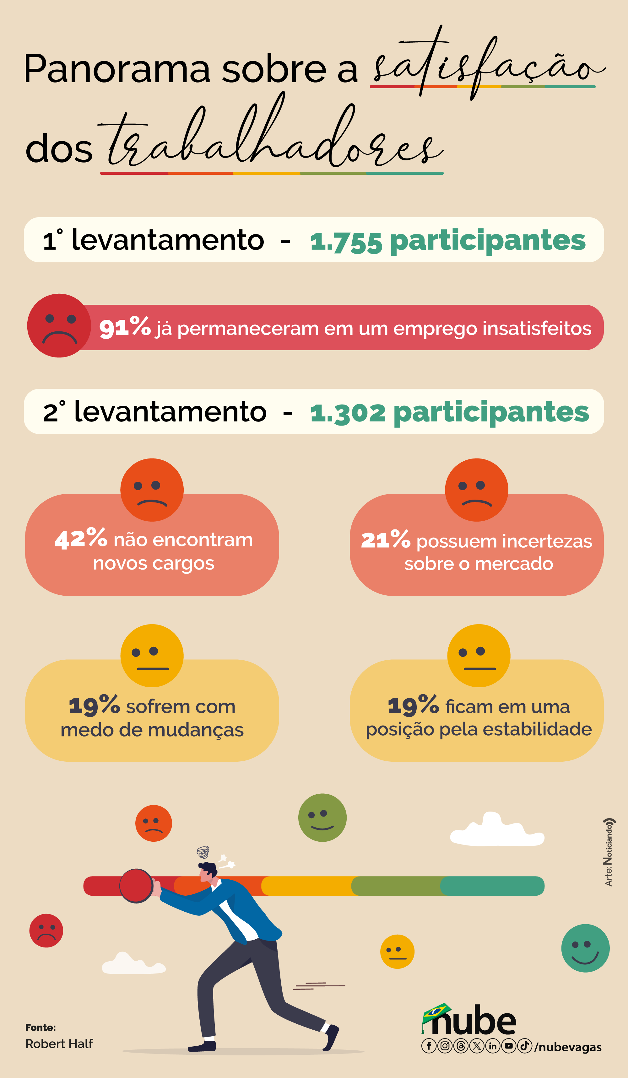 infográfico com dados sobre a satisfação dos trabalhadores