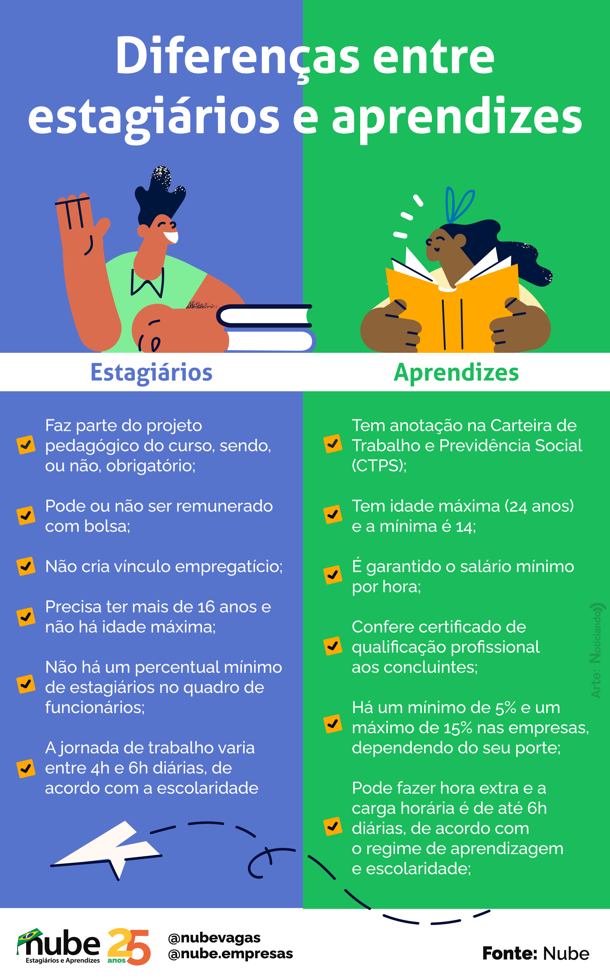 Infográfico azul e verde com tópicos sobre as diferenças entre estagiários e aprendizes.